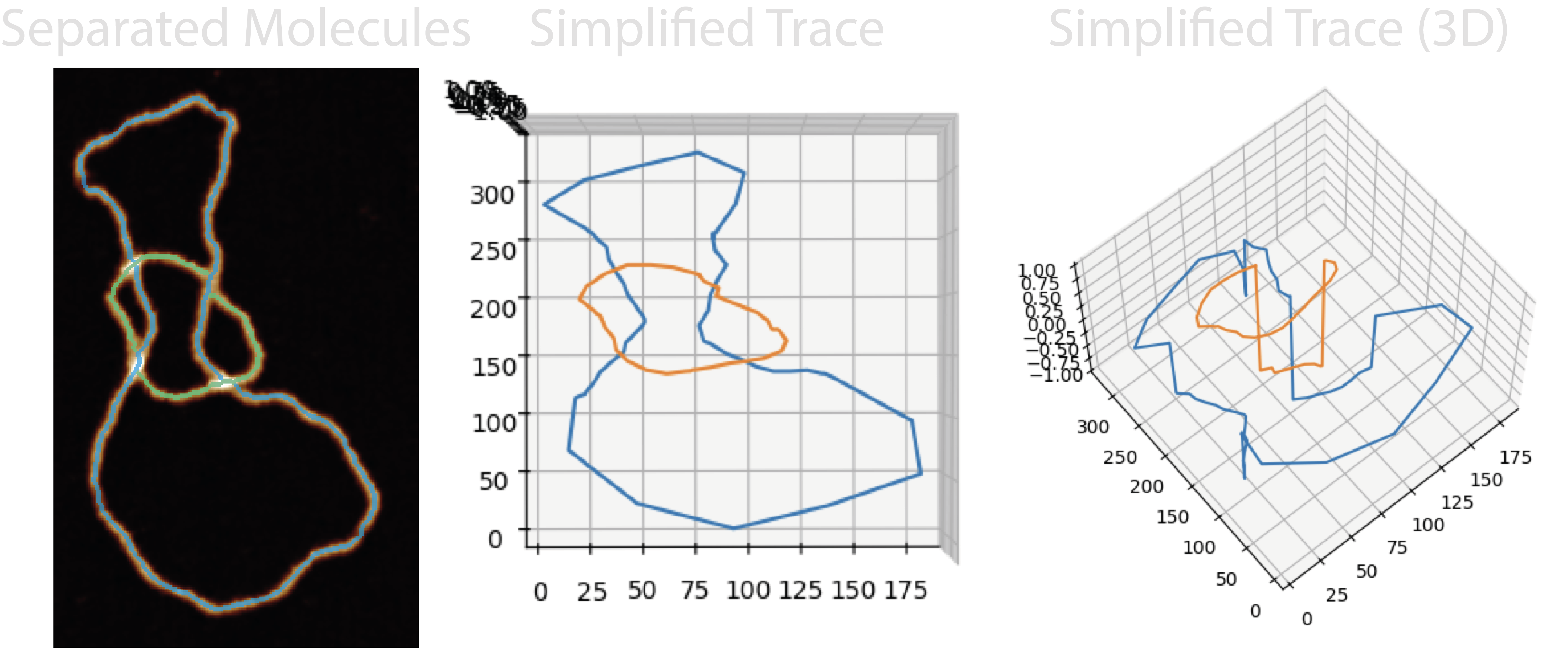 3D simple trace