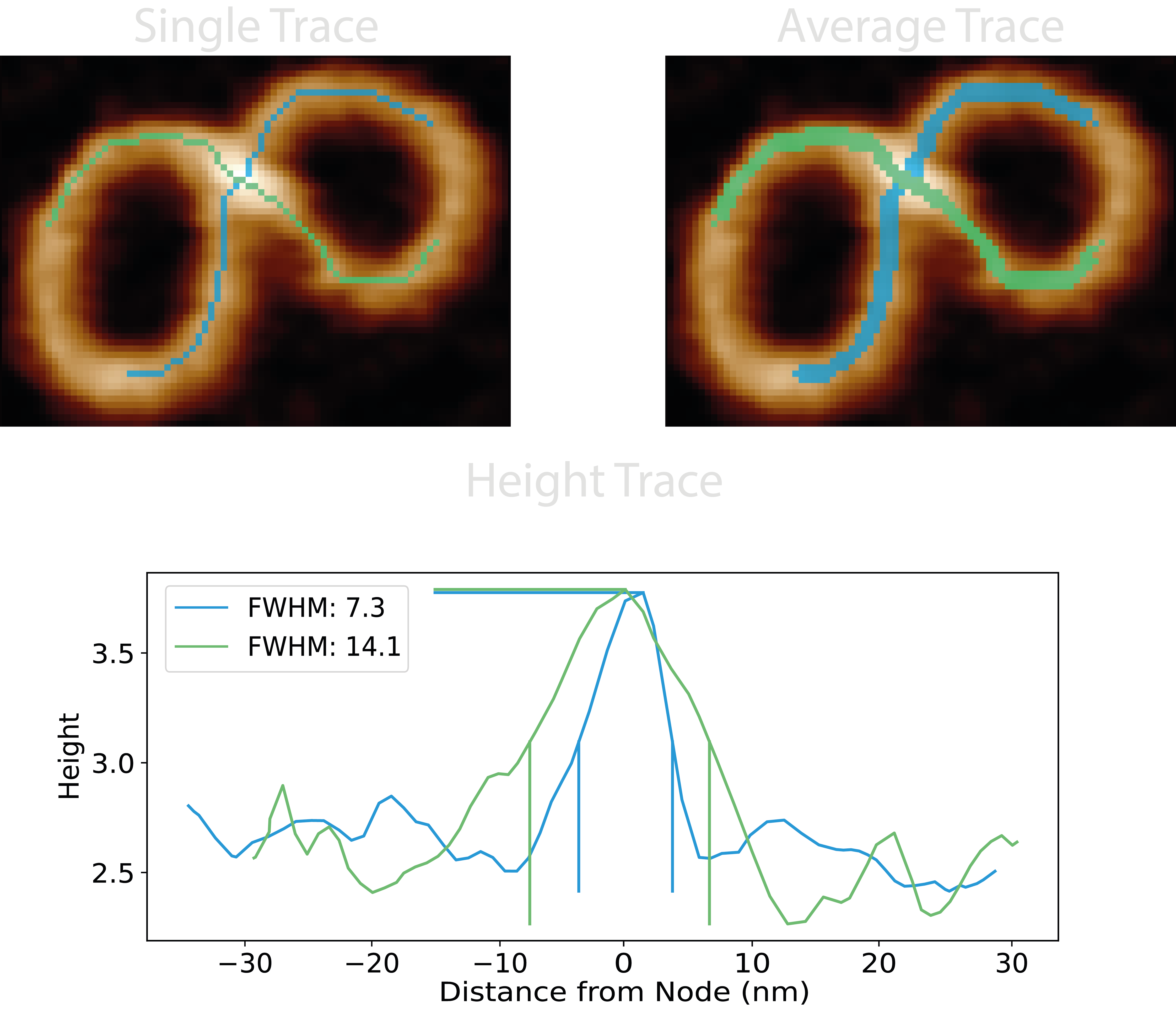crossing and height trace
