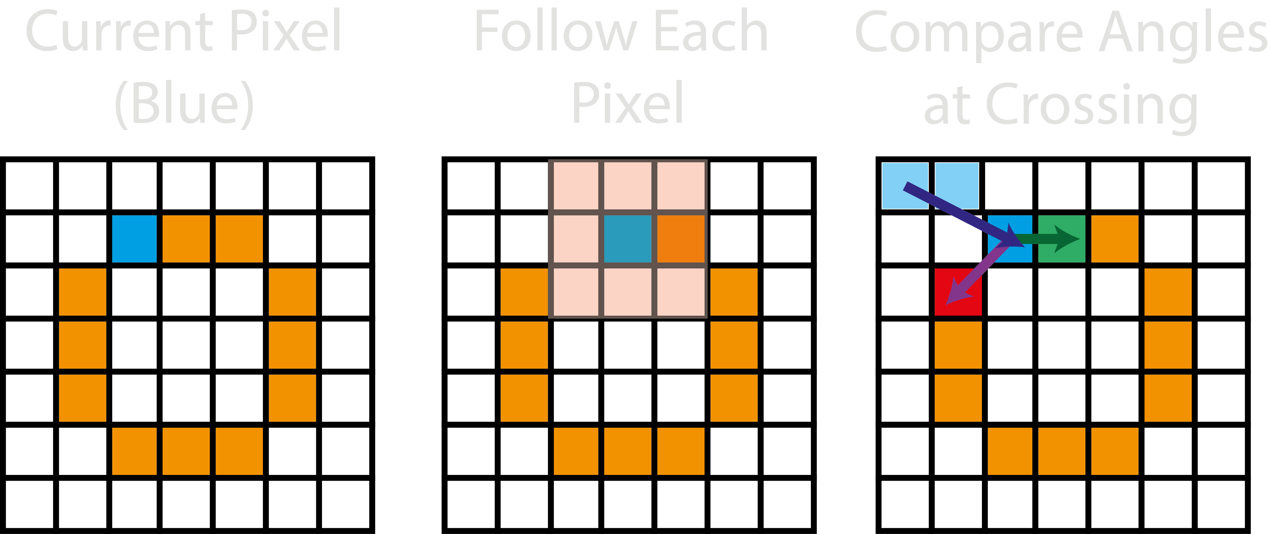 pixel diagram making the trace